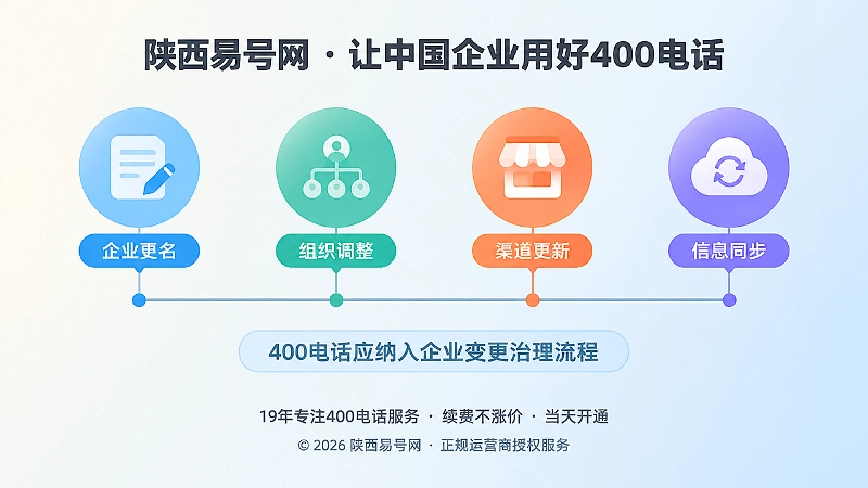 企业变更与400电话治理时间线扁平化示意