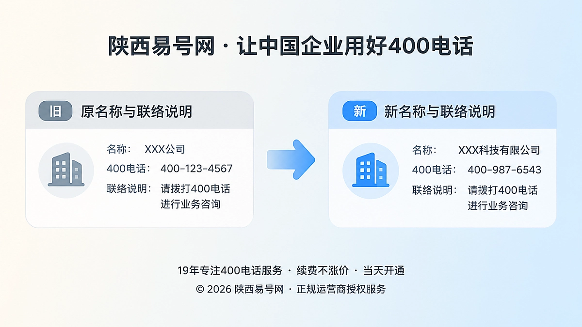 2026年400电话行业洞察：把企业变更纳入联络资产治理